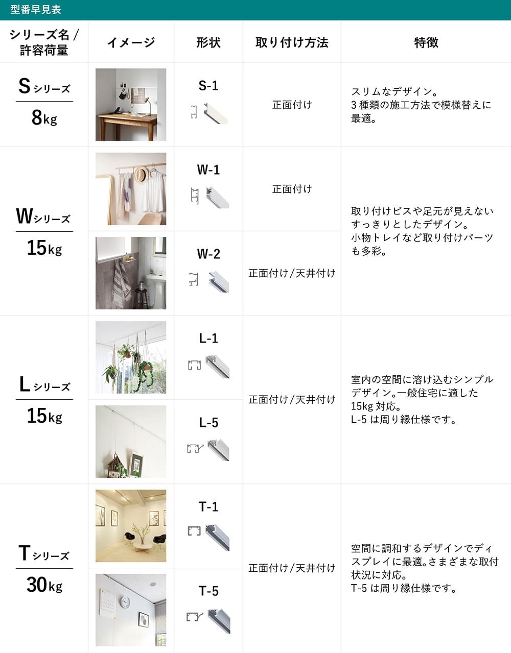 ピクチャーレール