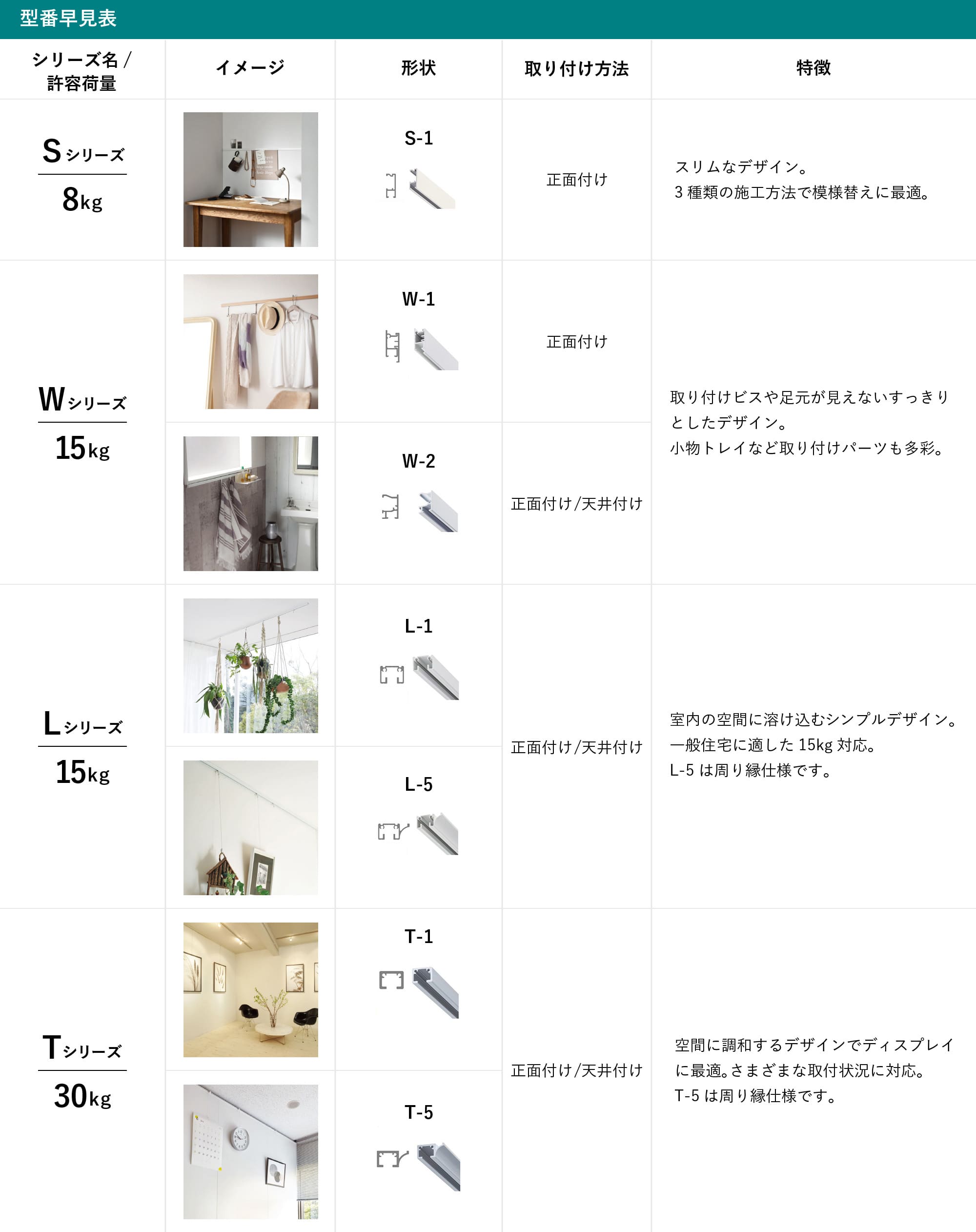 ピクチャーレール