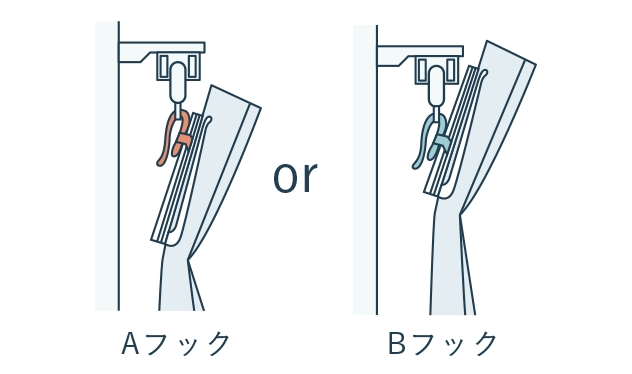 A、正面付け機能レール