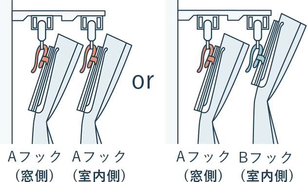 正面付け機能レール