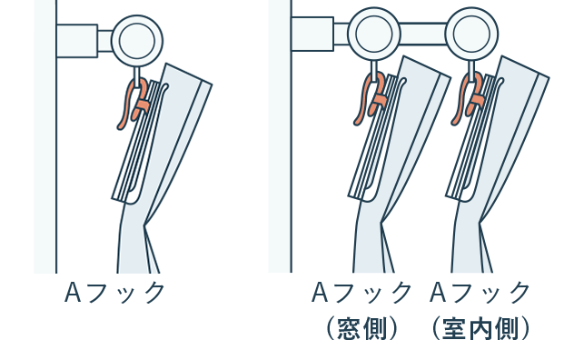 正面付け装飾レール