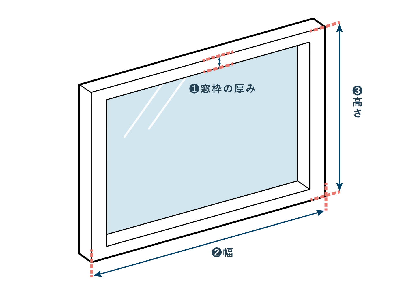 正面付け | 窓枠に取付け