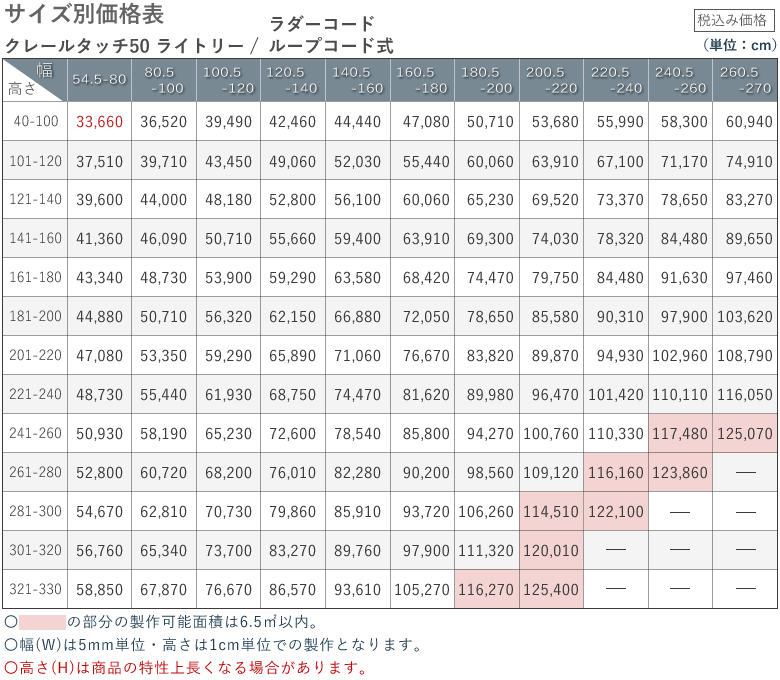 価格表