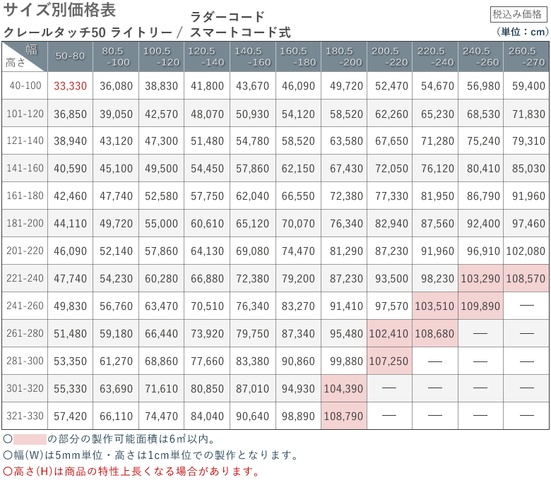 価格表
