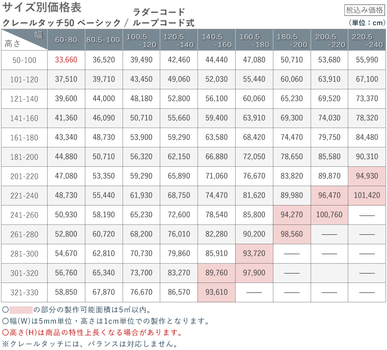 価格表