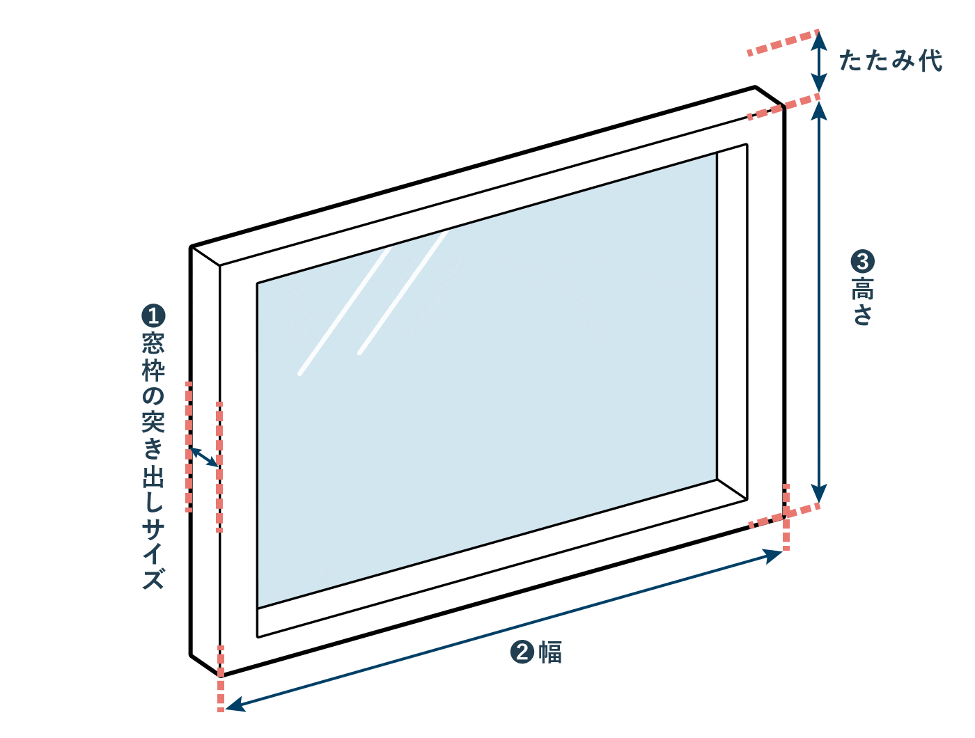 壁に取付け(正面付け)の場合